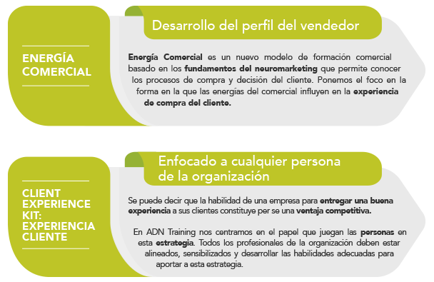 grafico-energia-comercial-adn